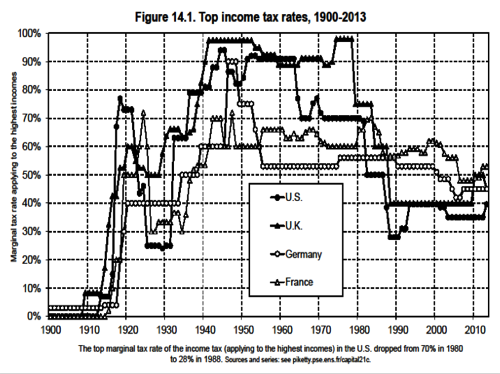 Banners and Alerts and www yjs fi wp content uploads 2013 12 Thomas Piketty pres pdf