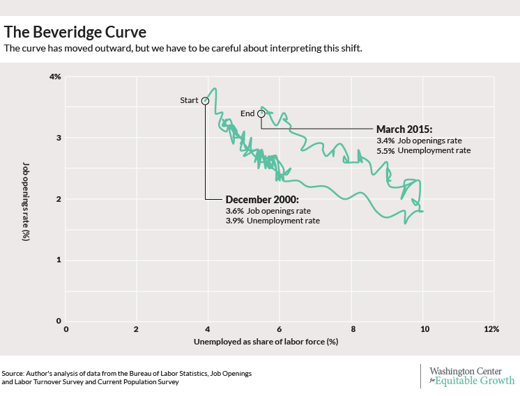 disaggregated-beveridge-01