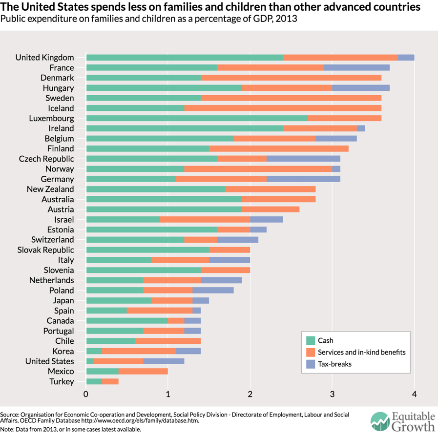 States with Highest and Lowest Cost of Daycare