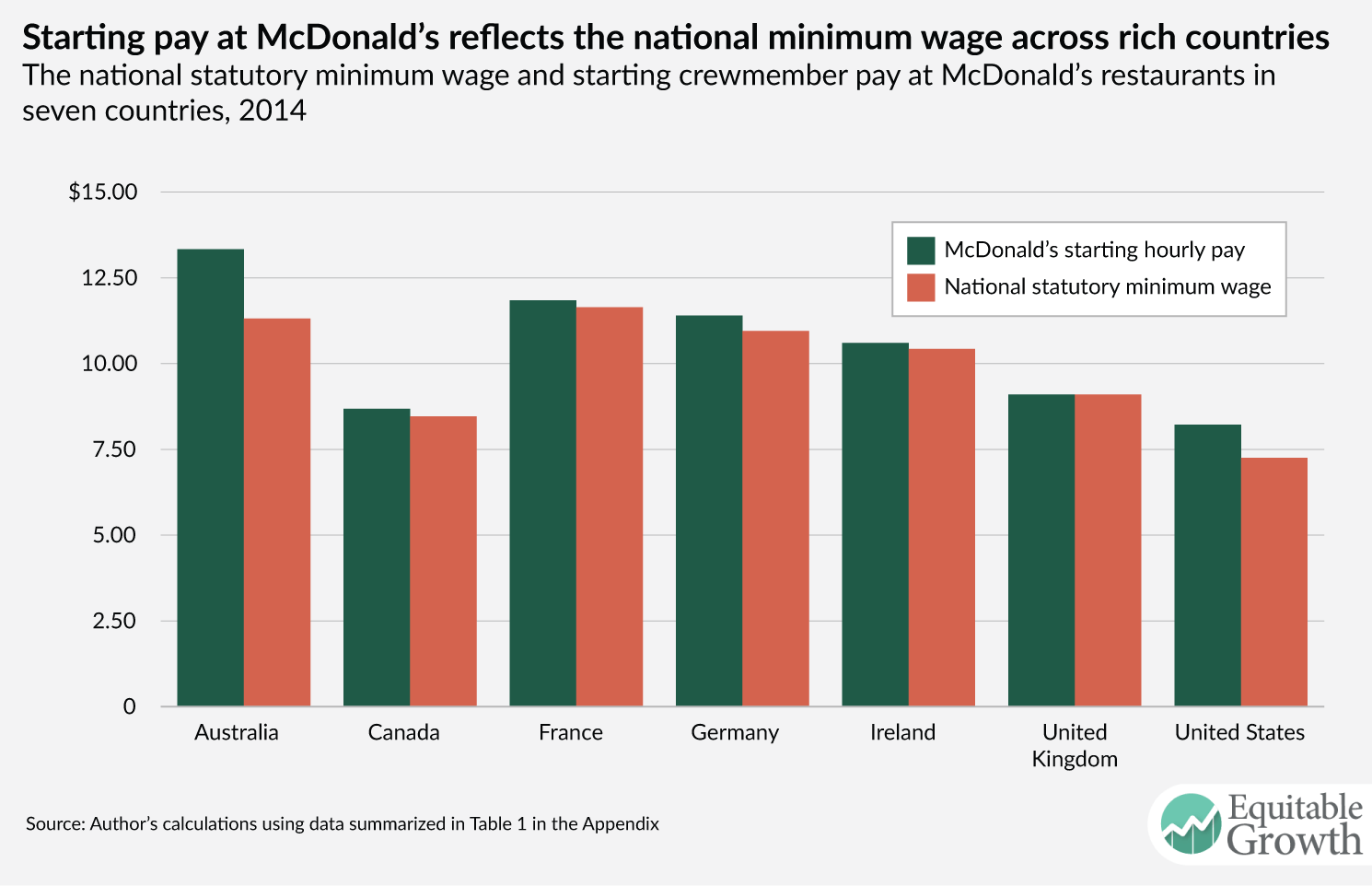 Examining the impacts of National Minimum Wage increases