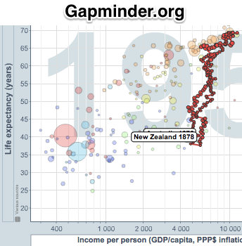 Gapminder World 2