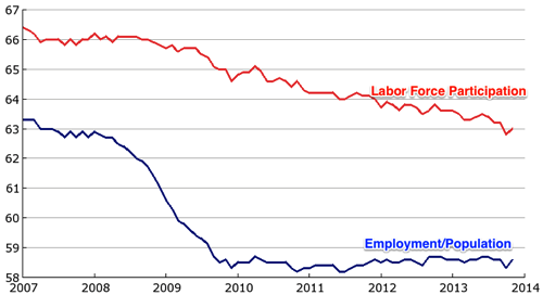 FRED Graph St Louis Fed 2