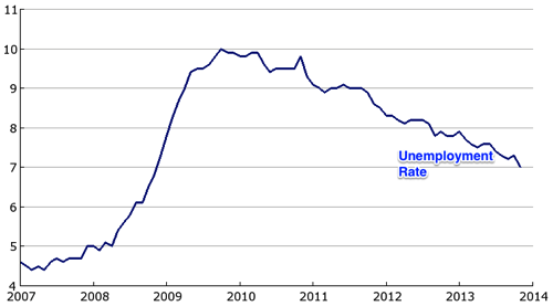 FRED Graph St Louis Fed 2