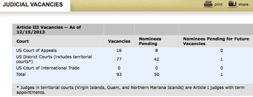 Judicial Vacancies