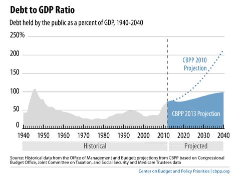 Bob Rubin Paul K Brad DL and the Changing Budget Outlook Jared Bernstein On the Economy