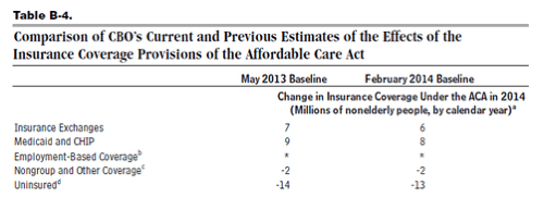 CBO ACA OK NYTimes com