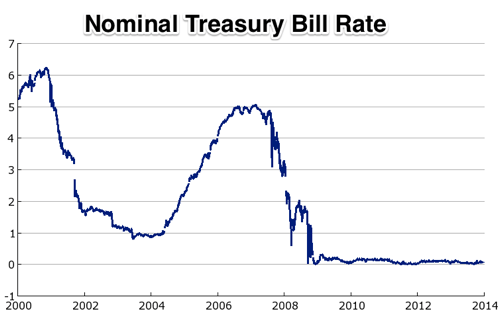 FRED Graph St Louis Fed