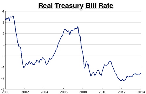 FRED Graph St Louis Fed