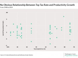 Testimony Visuals testimony-visuals-01 - Equitable Growth