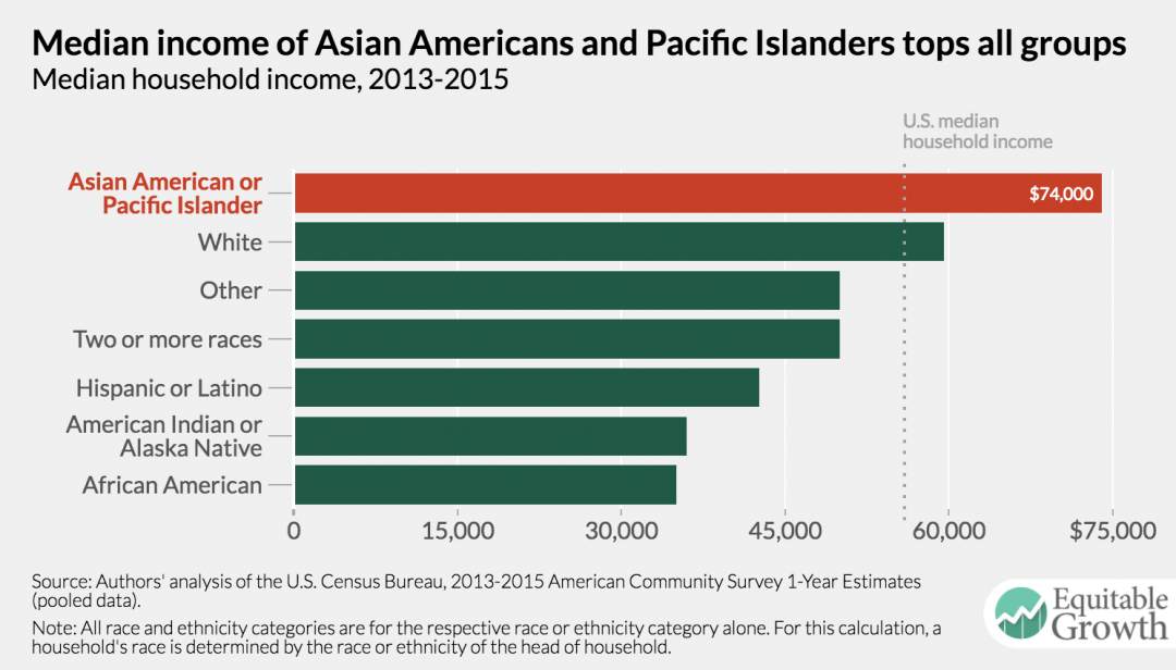 how-data-disaggregation-matters-for-asian-americans-and-pacific