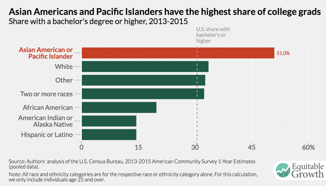 How data disaggregation matters for Asian Americans and Pacific ...