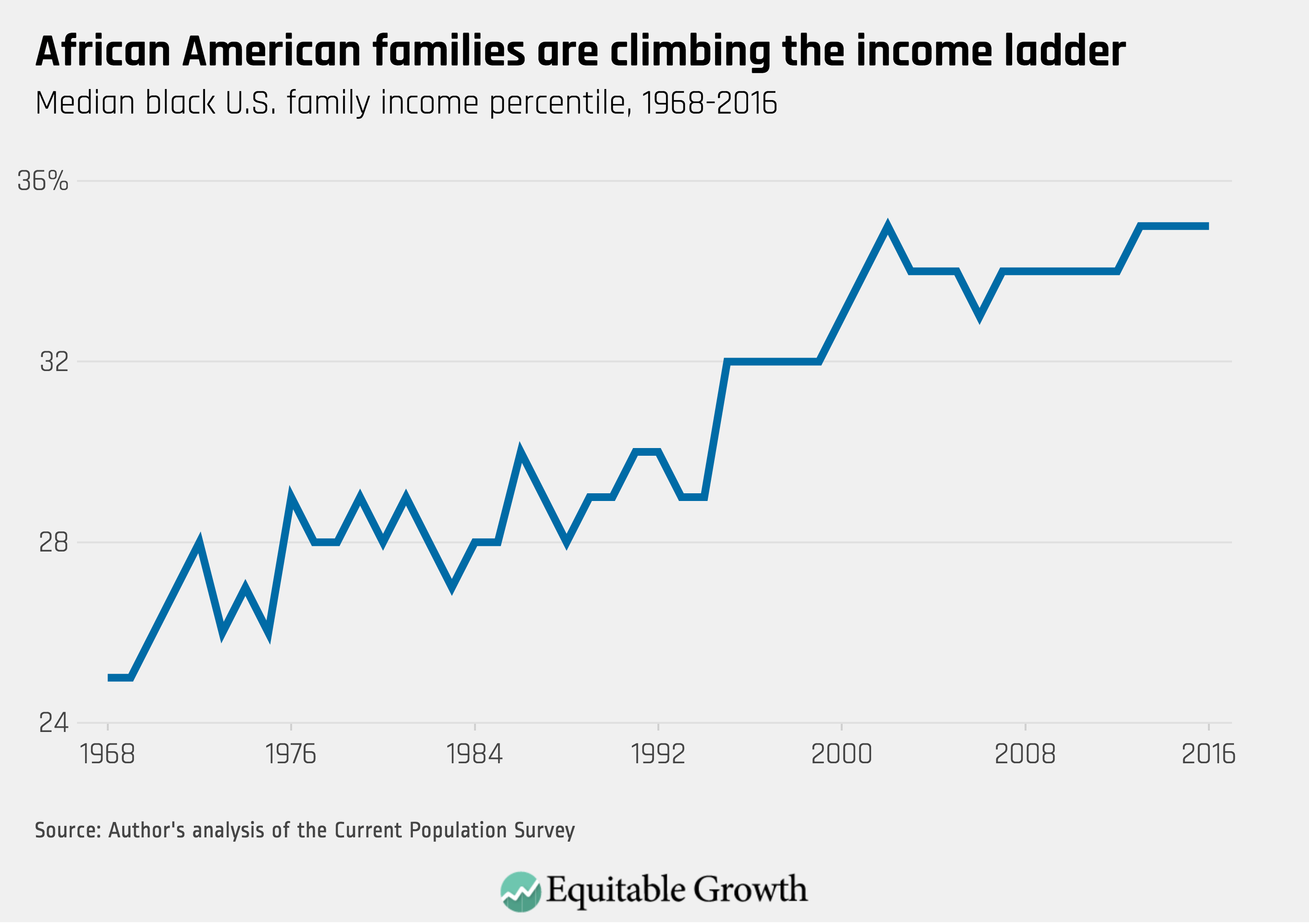 Inequality, Consumerism, and the Disintegrating American Community