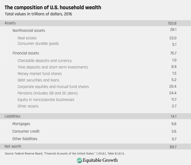 Wealth taxation An introduction to net worth taxes and how one might
