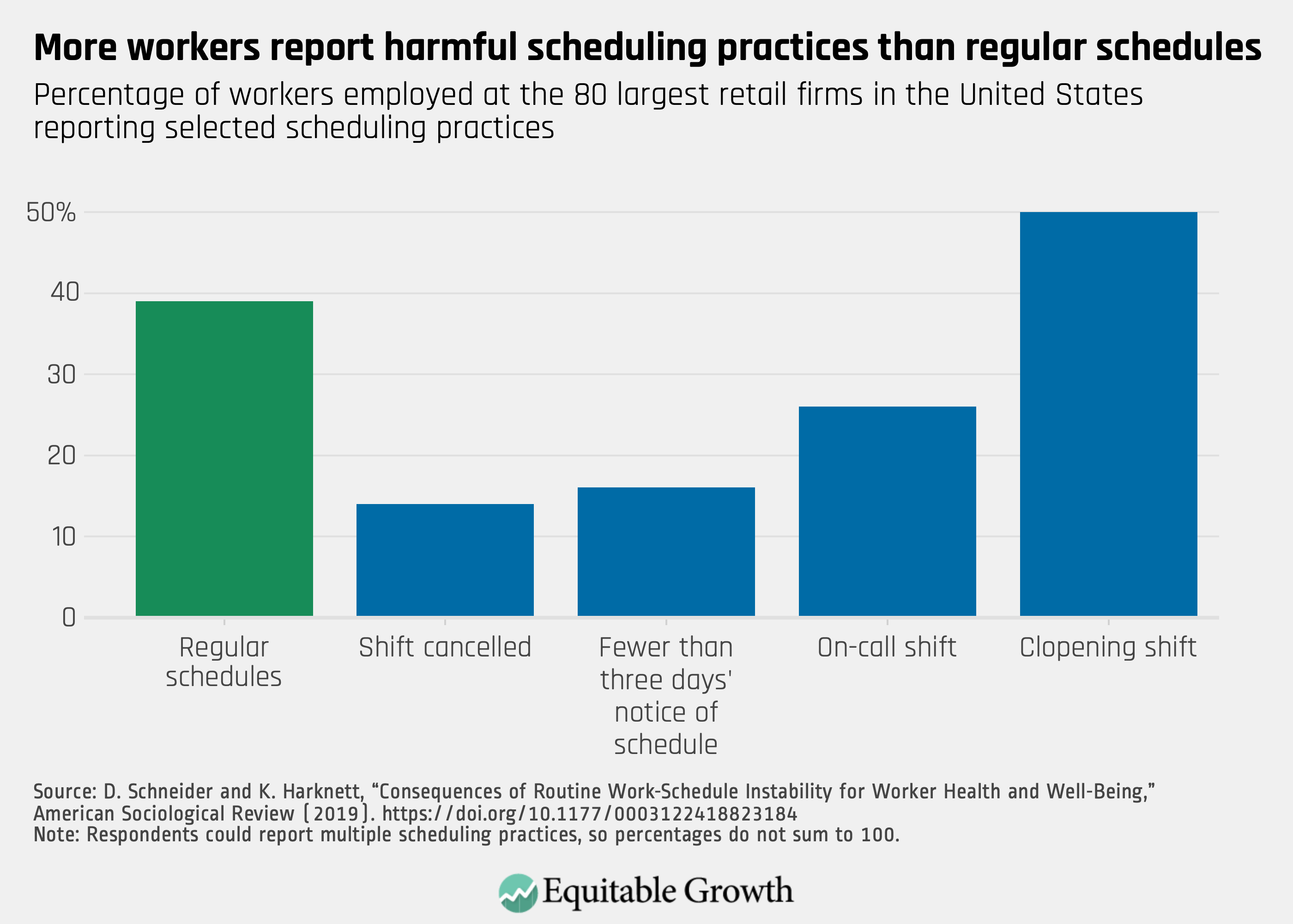 new-research-shows-links-between-the-quality-of-u-s-retail-workers