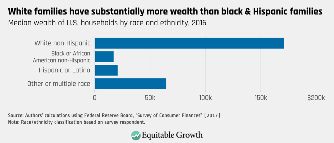 The distribution of wealth in the United States and implications for a