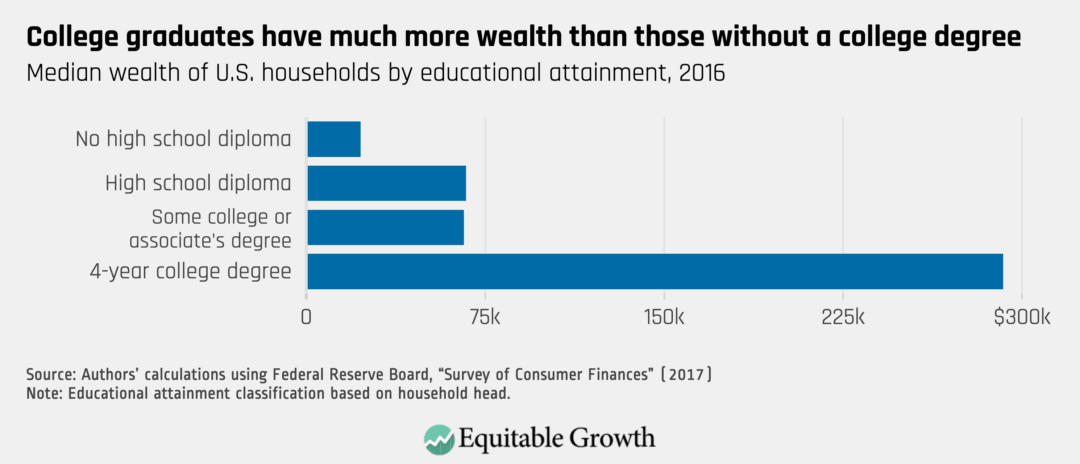 The distribution of wealth in the United States and implications for a ...