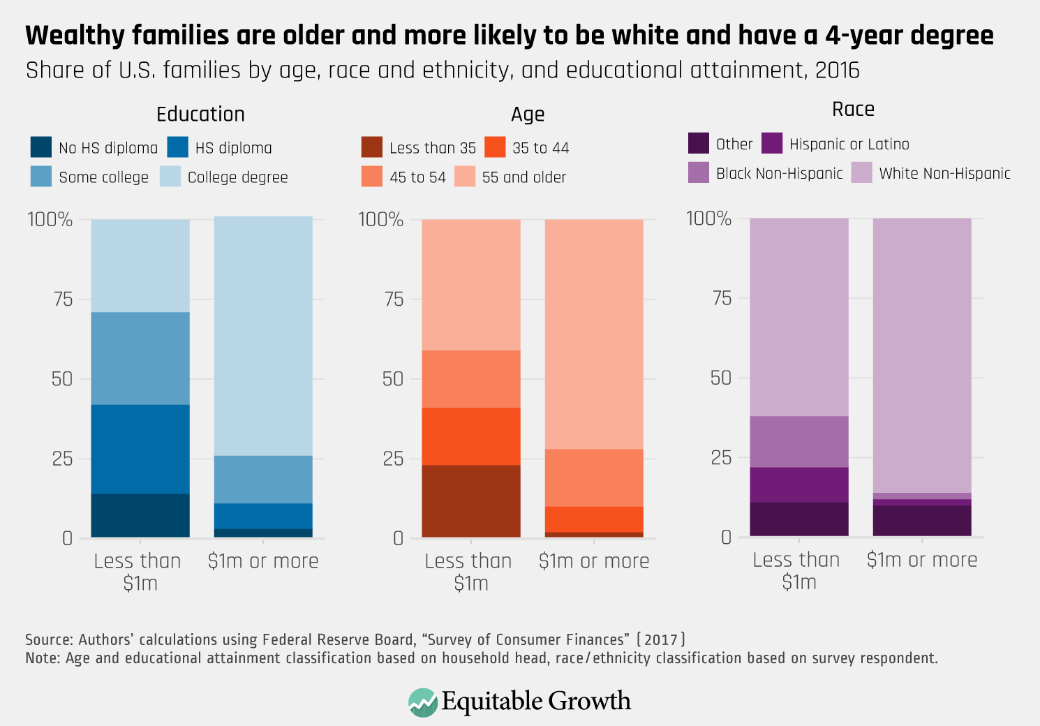 The distribution of wealth in the United States and implications for a