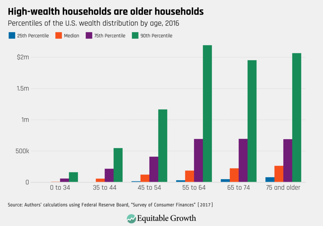 Net worth taxes What they are and how they work Equitable Growth
