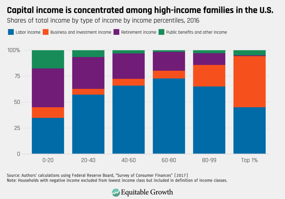 Net worth taxes What they are and how they work Equitable Growth