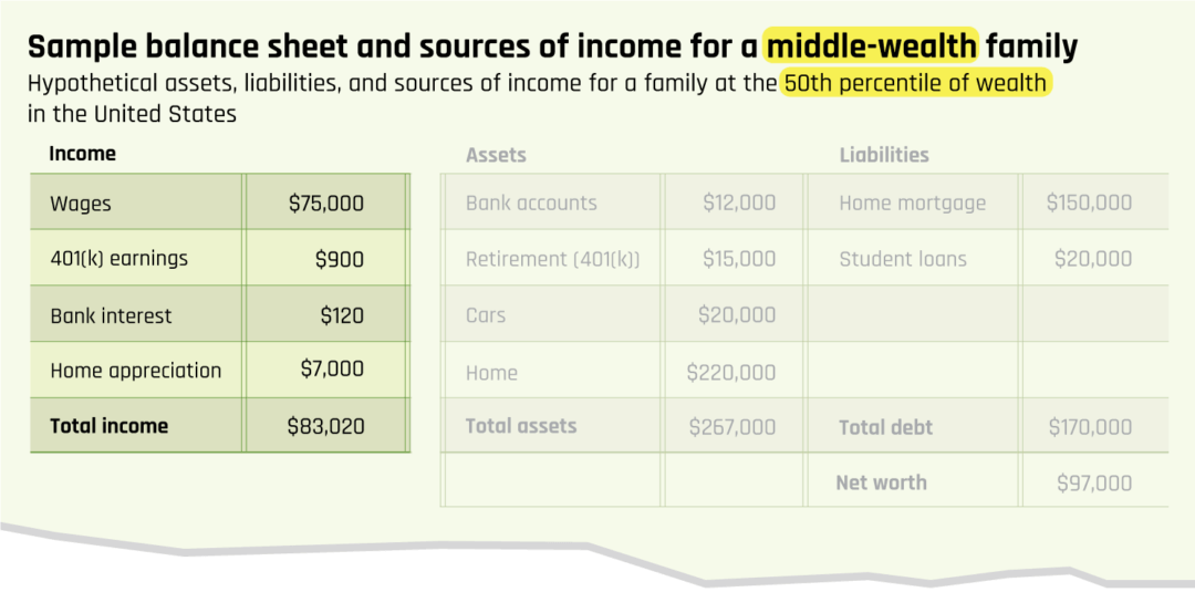 Net worth taxes What they are and how they work Equitable Growth