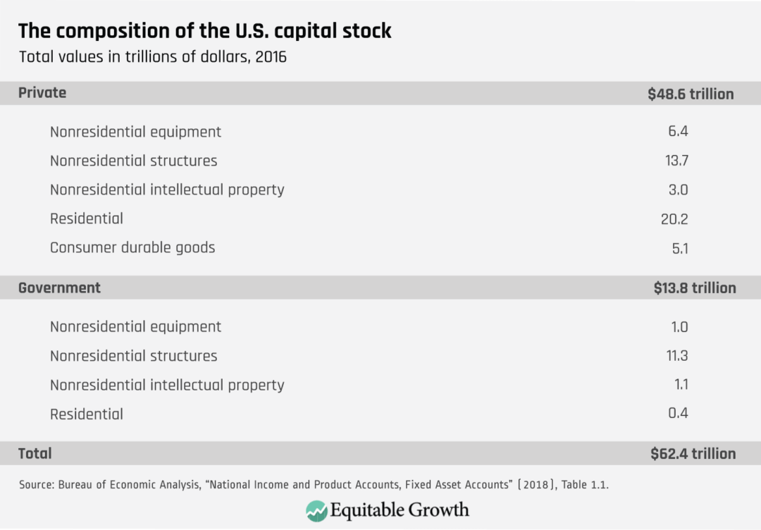 Net worth taxes What they are and how they work Equitable Growth