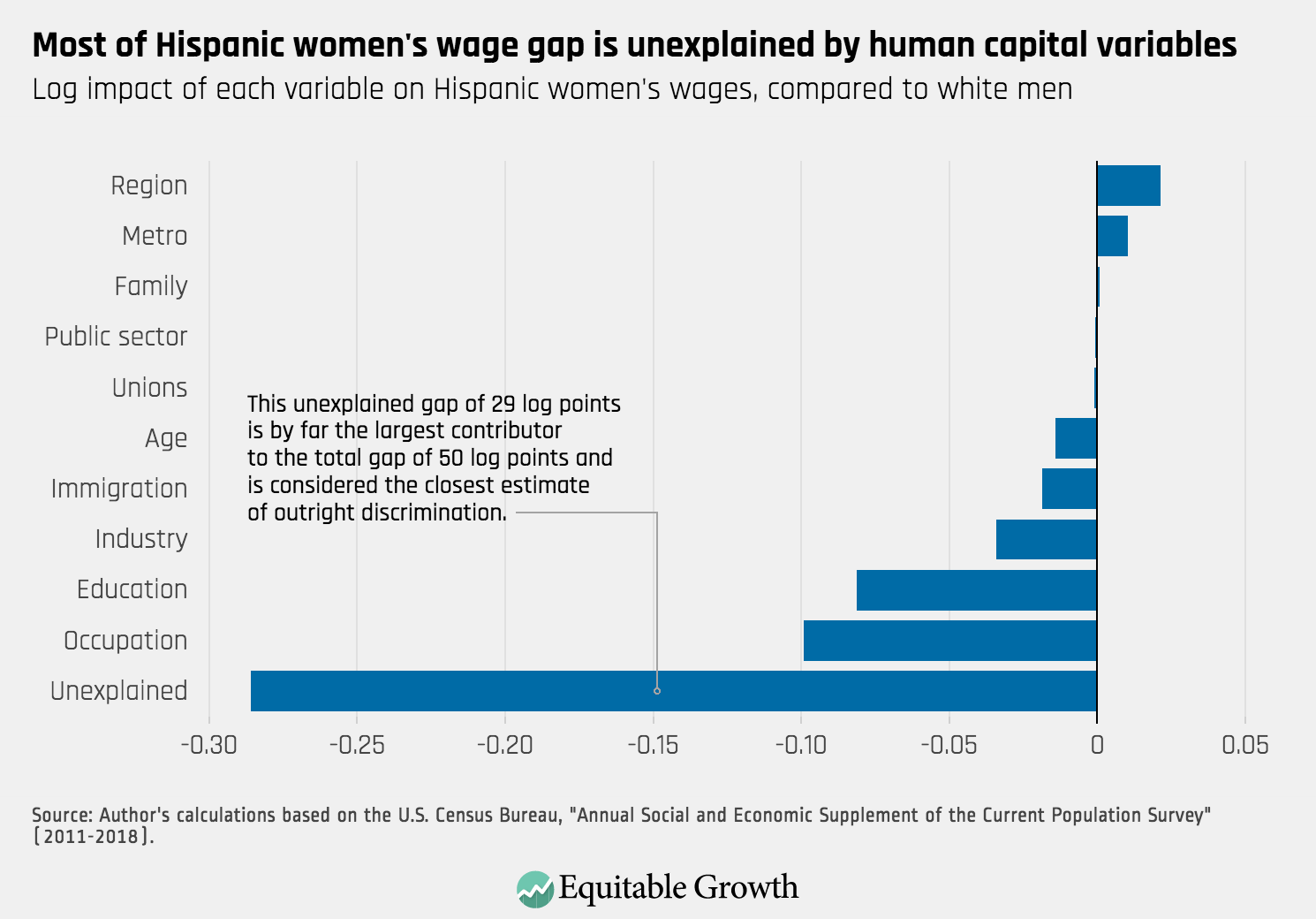 White men women and mexican Black Women