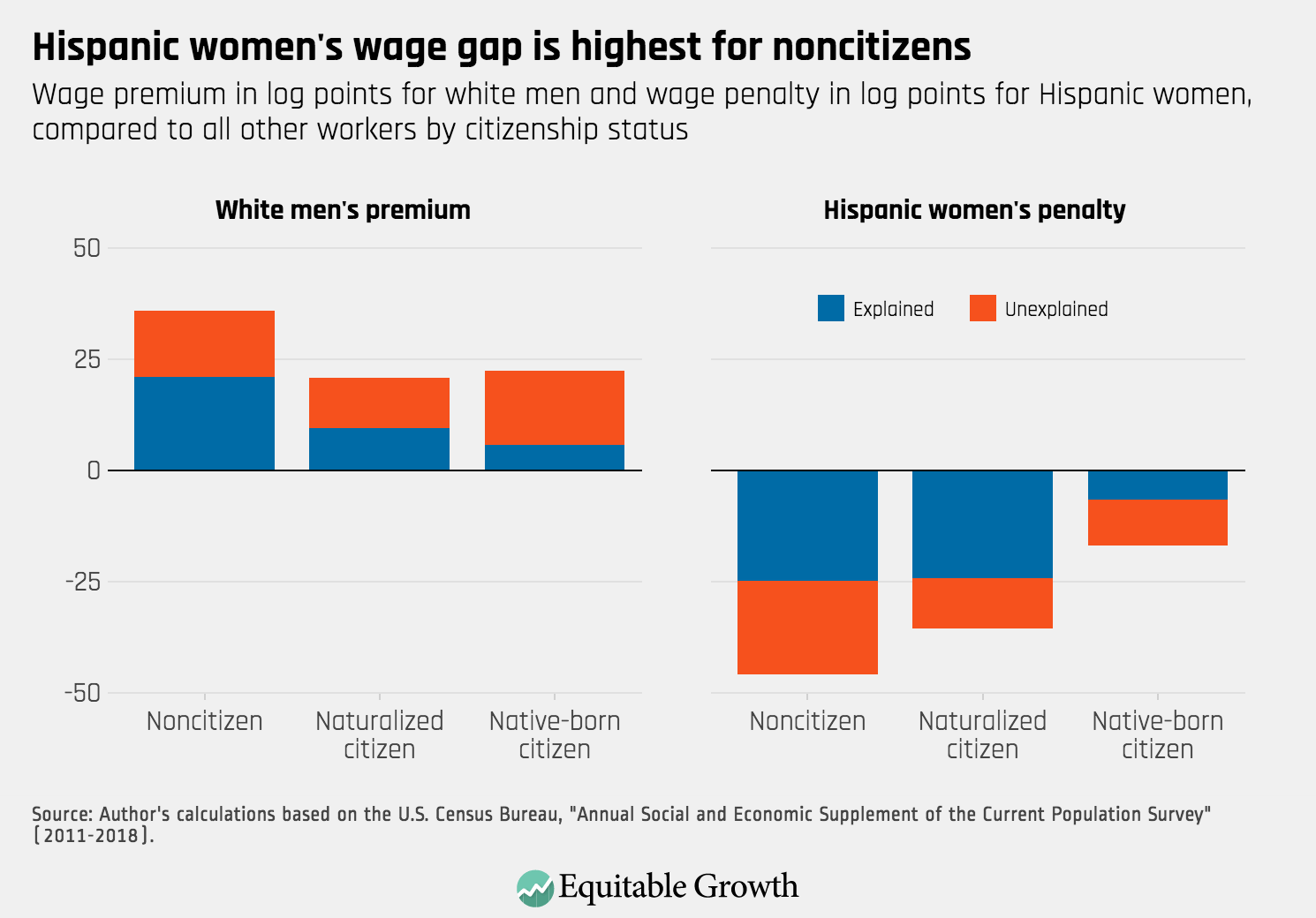 Why do Some Women Have Large Gaps?