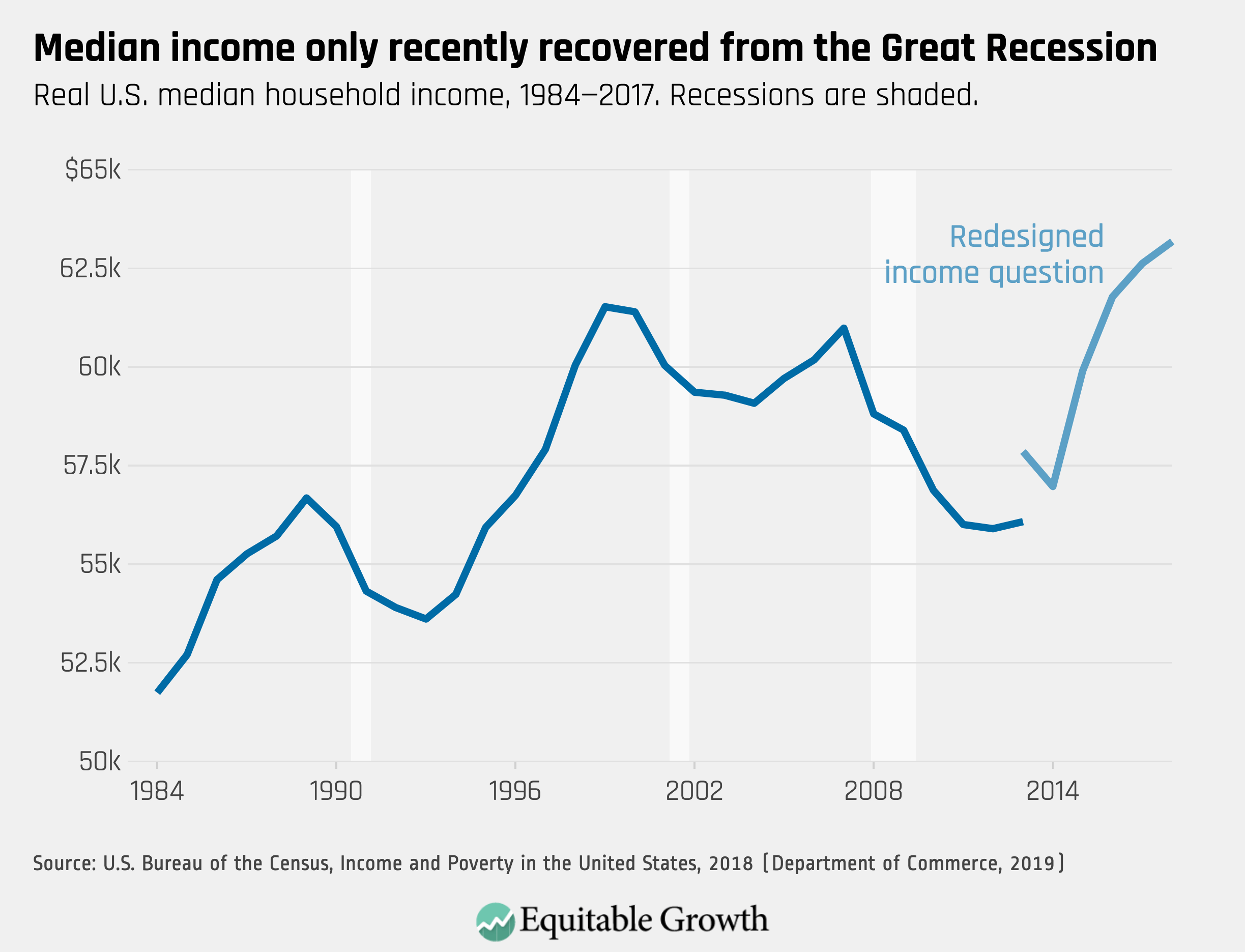 Newly Released U S Poverty Statistics Show That Recent Economic Growth Is Not Broadly Shared