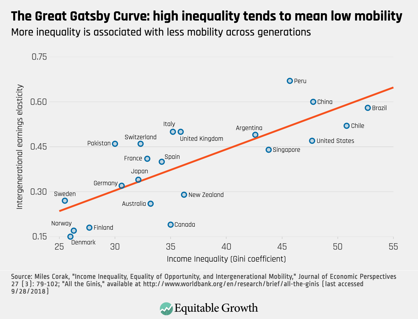 Eight graphs that tell the story of U.S. economic inequality ...