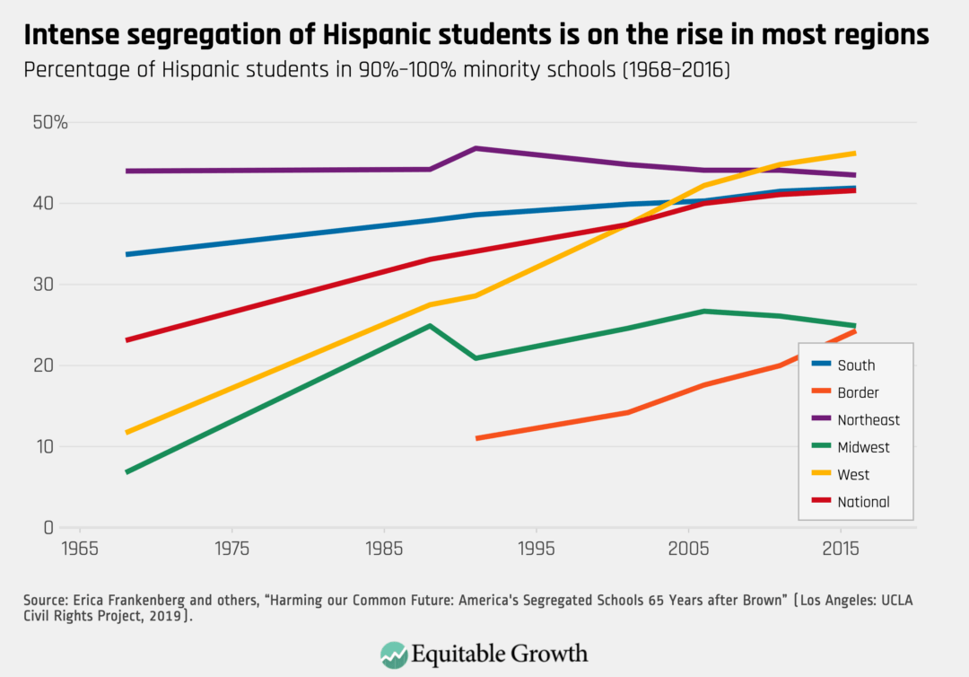 U.S. school segregation in the 21st century - Equitable Growth