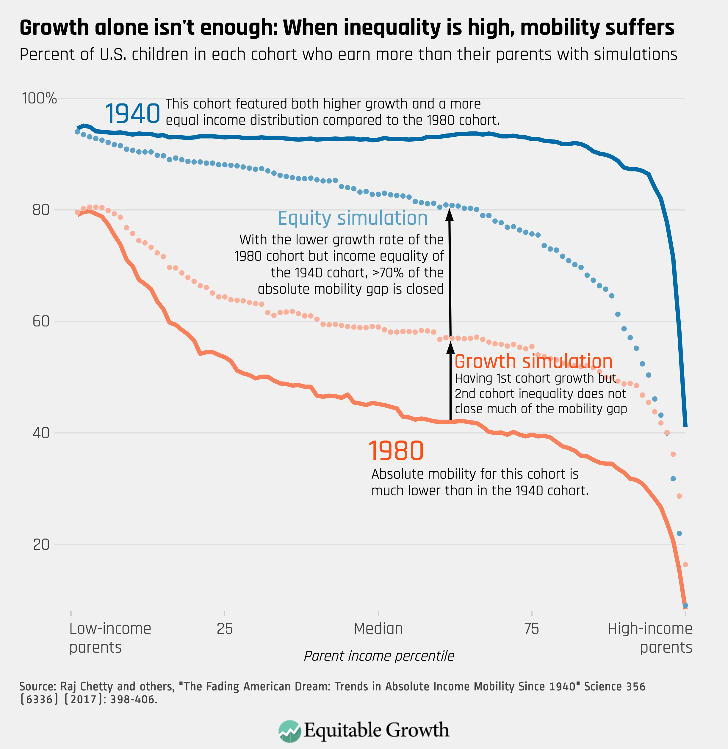 inequality for all graphs