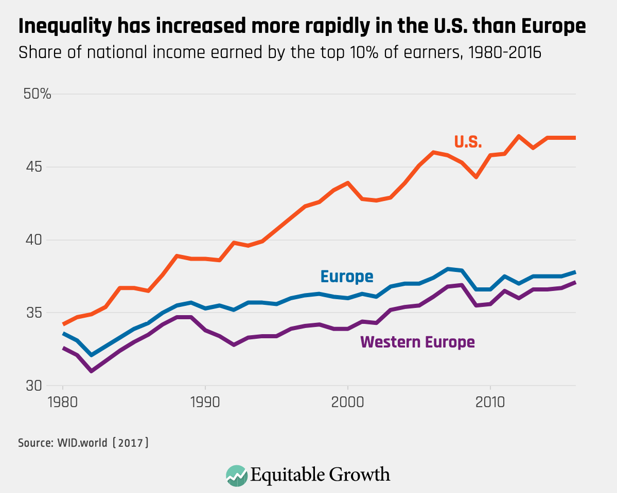 inequality for all graphs