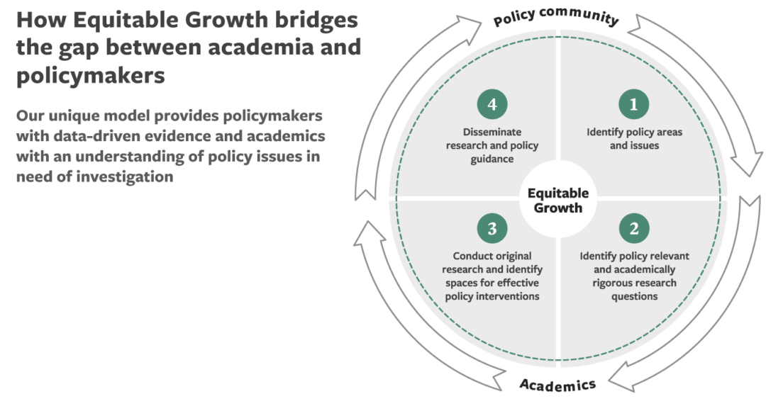 phd economic inequality