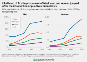 Overcoming Social Exclusion Addressing Race And Criminal Justice Policy In The United States