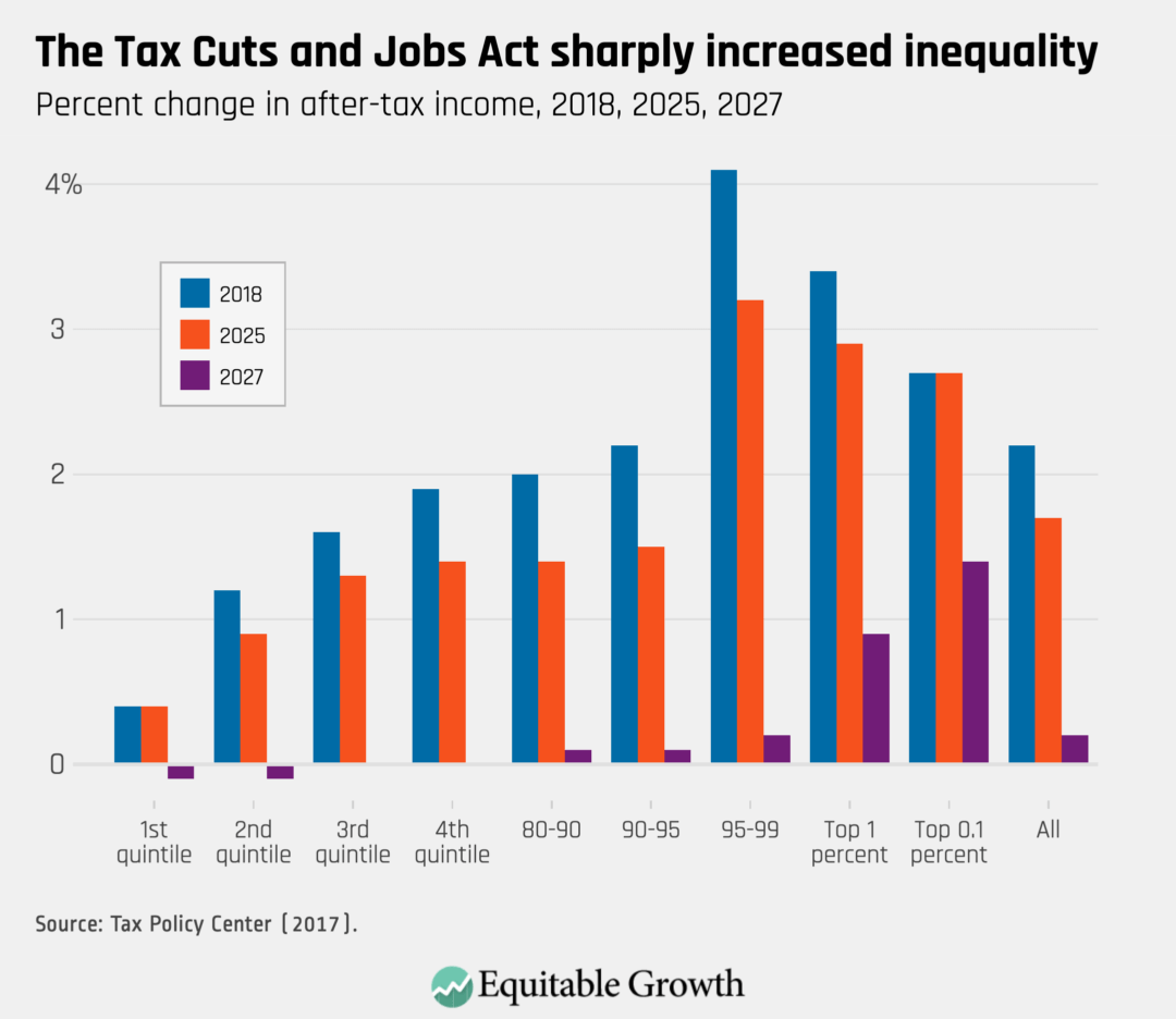 New measurement for a new economy - Equitable Growth