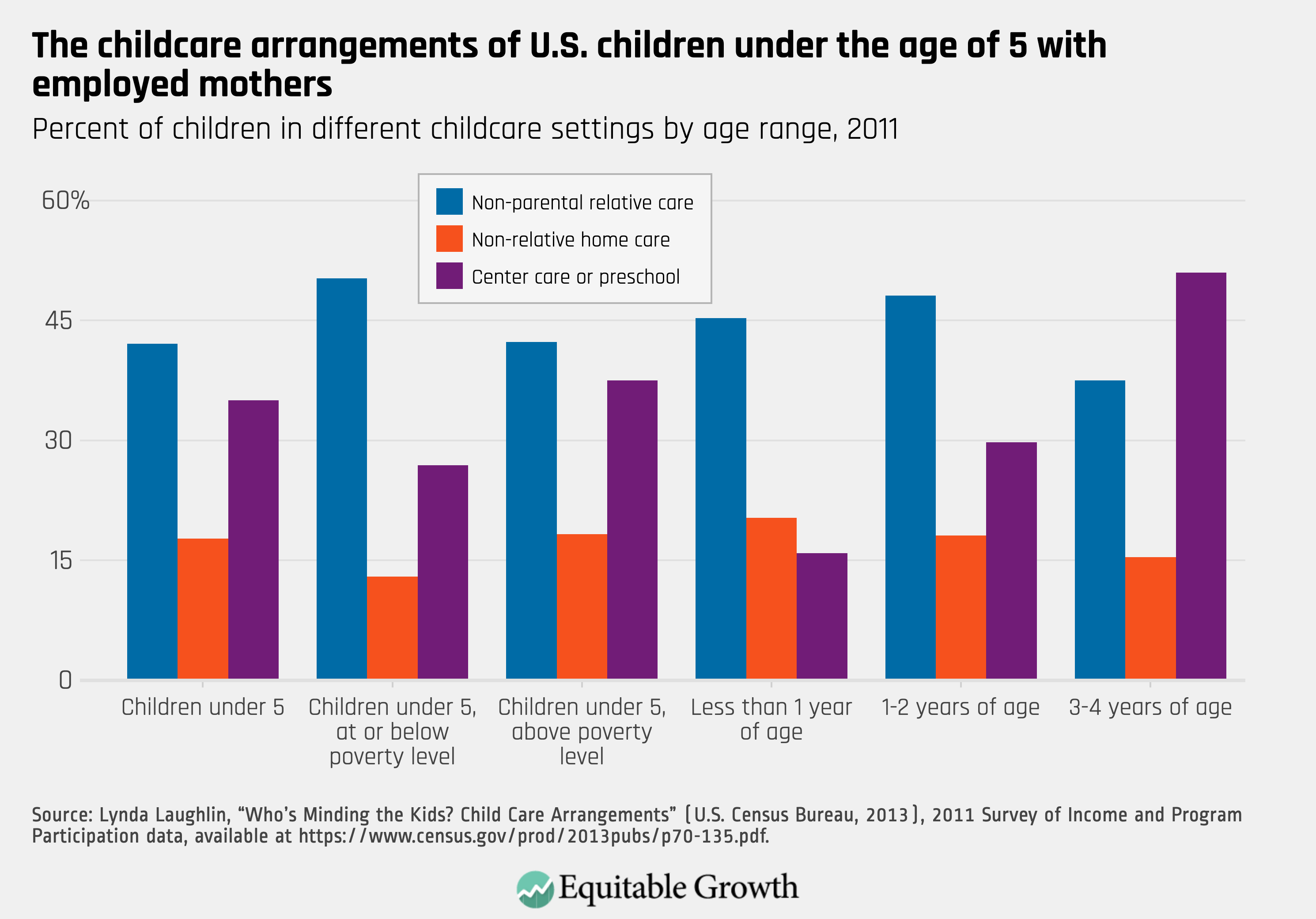 Addressing the need for affordable, highquality early childhood care