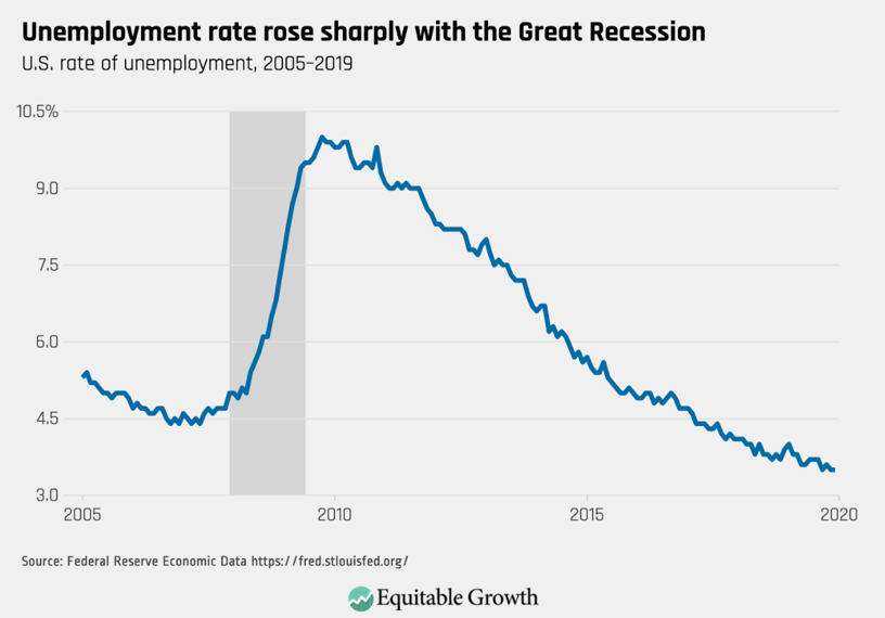 Why Americans need to know more about the Federal Reserve Equitable