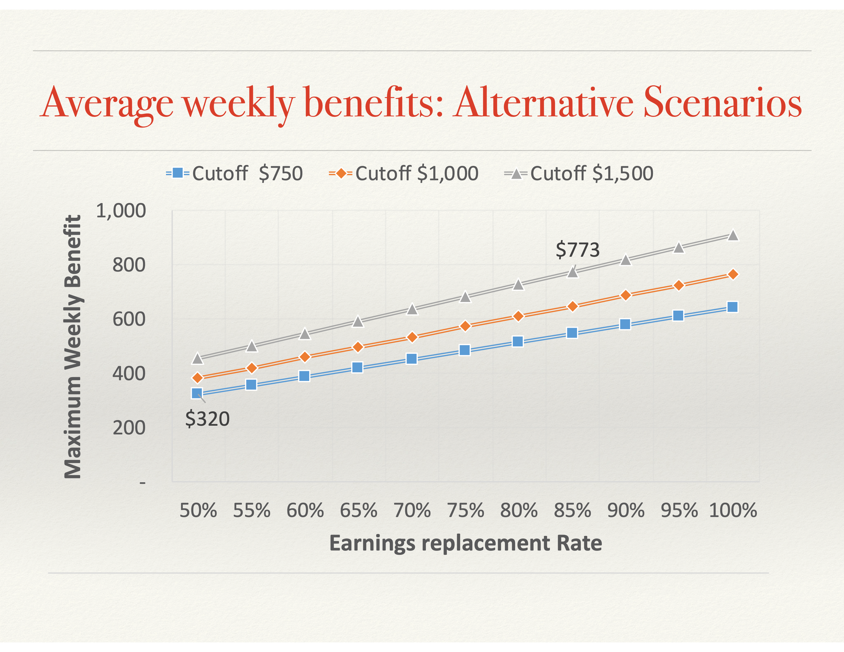 https://equitablegrowth.org/ 