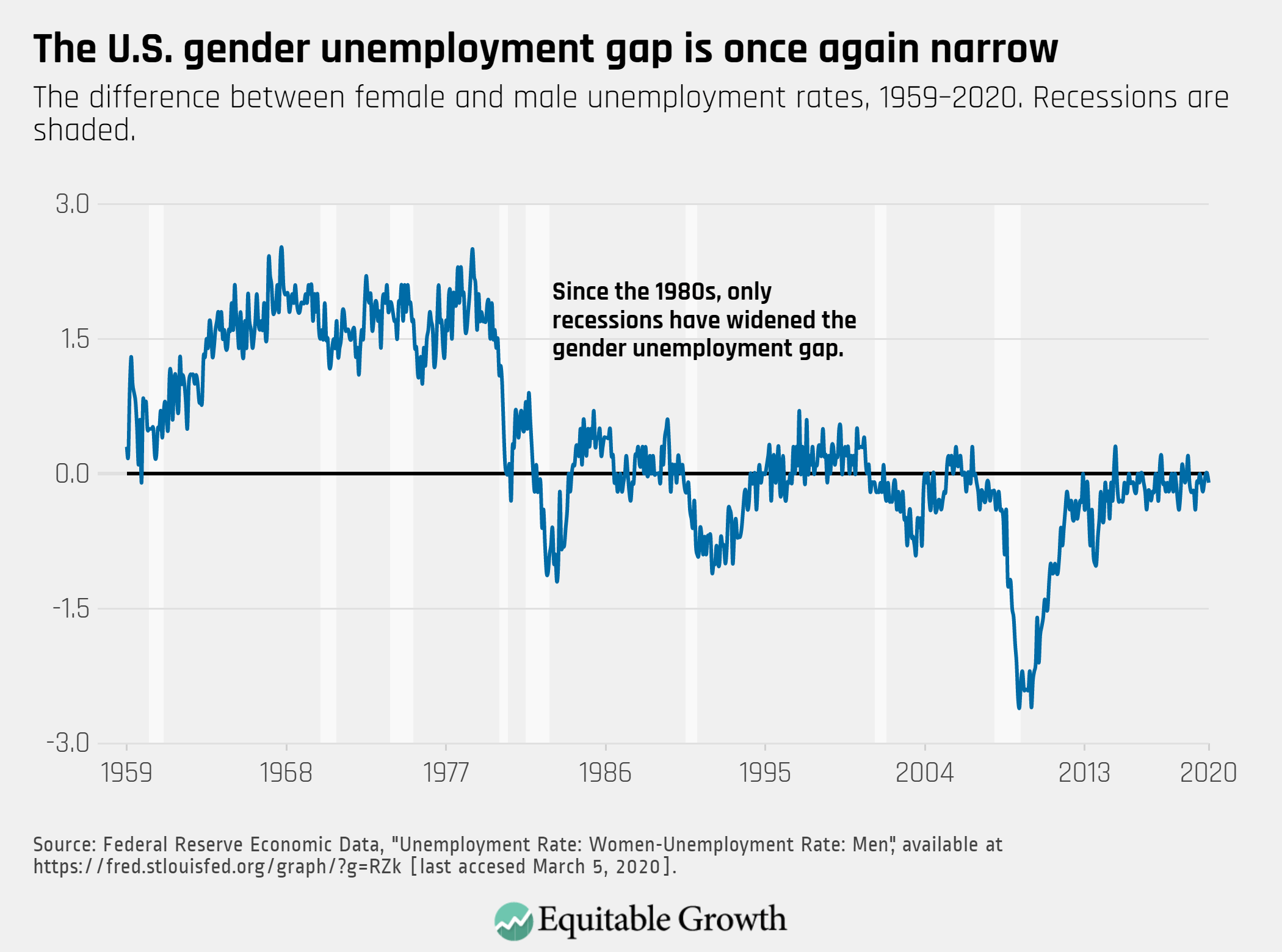 High rate of unemployment. Unemployment rate. Steady State rate of unemployment. Columbia unemployment. Unemployment Pole.