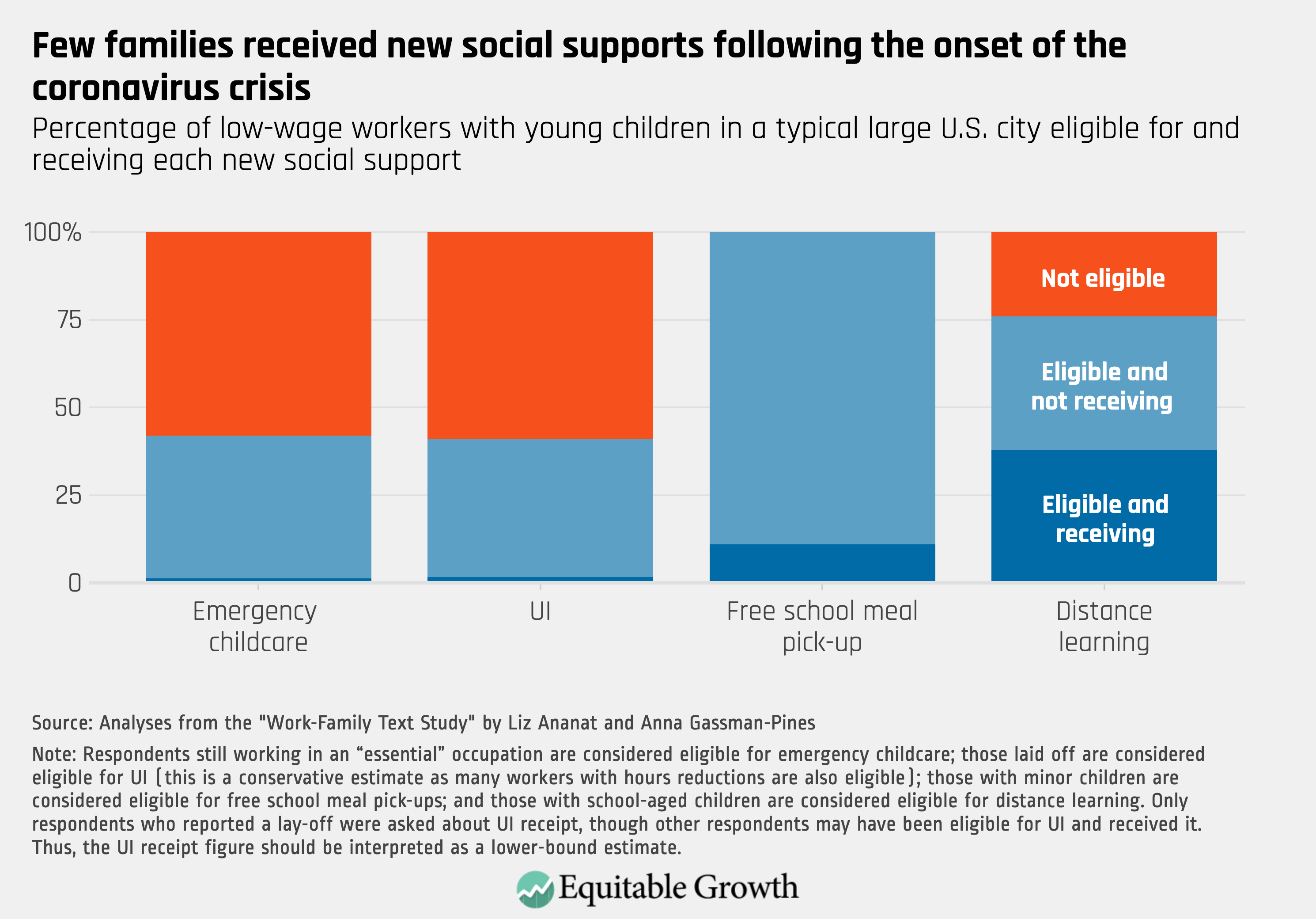 https://equitablegrowth.org/ 