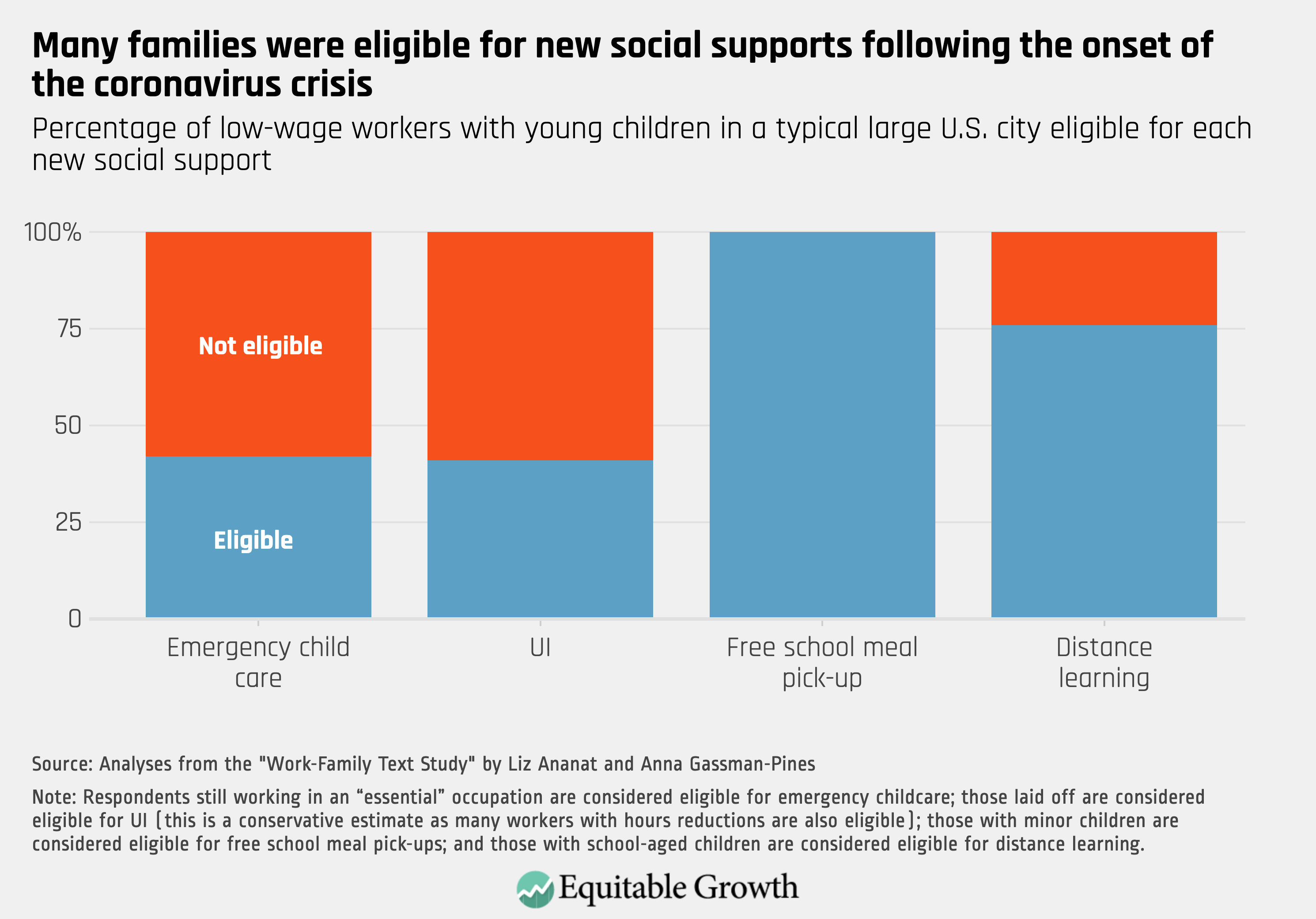 https://equitablegrowth.org/ 