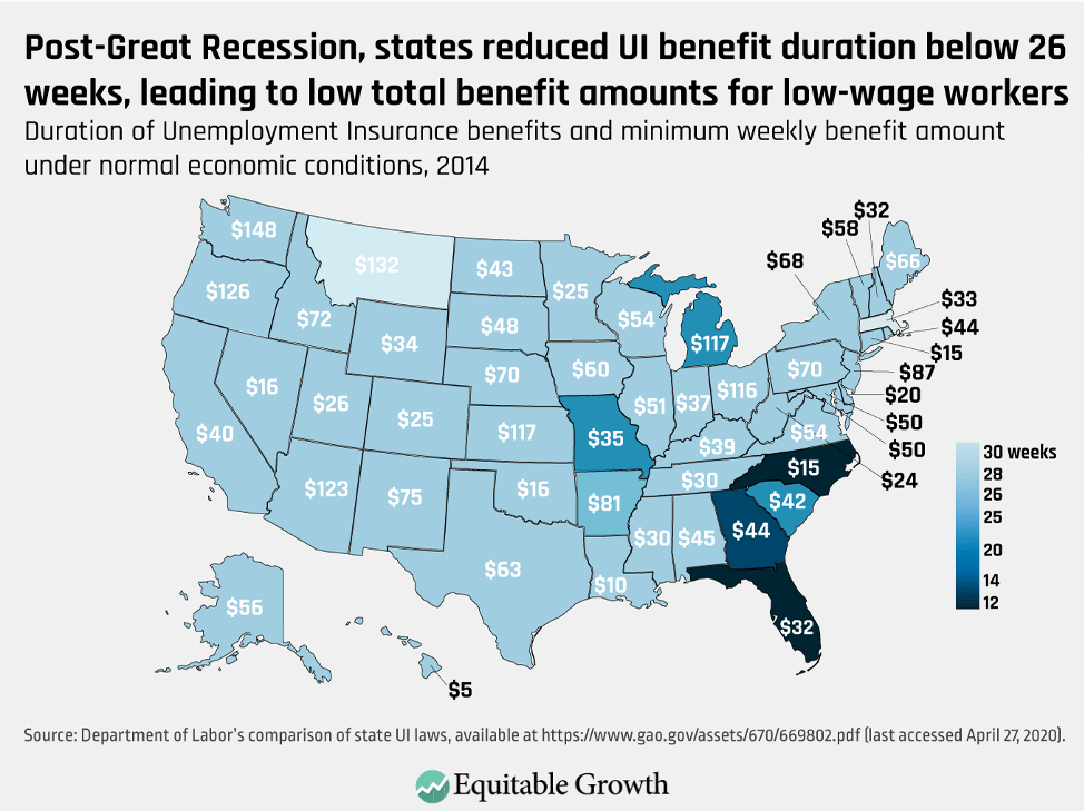 Workers and the COVID-19 Recession: Trends in UI Claims & Benefits