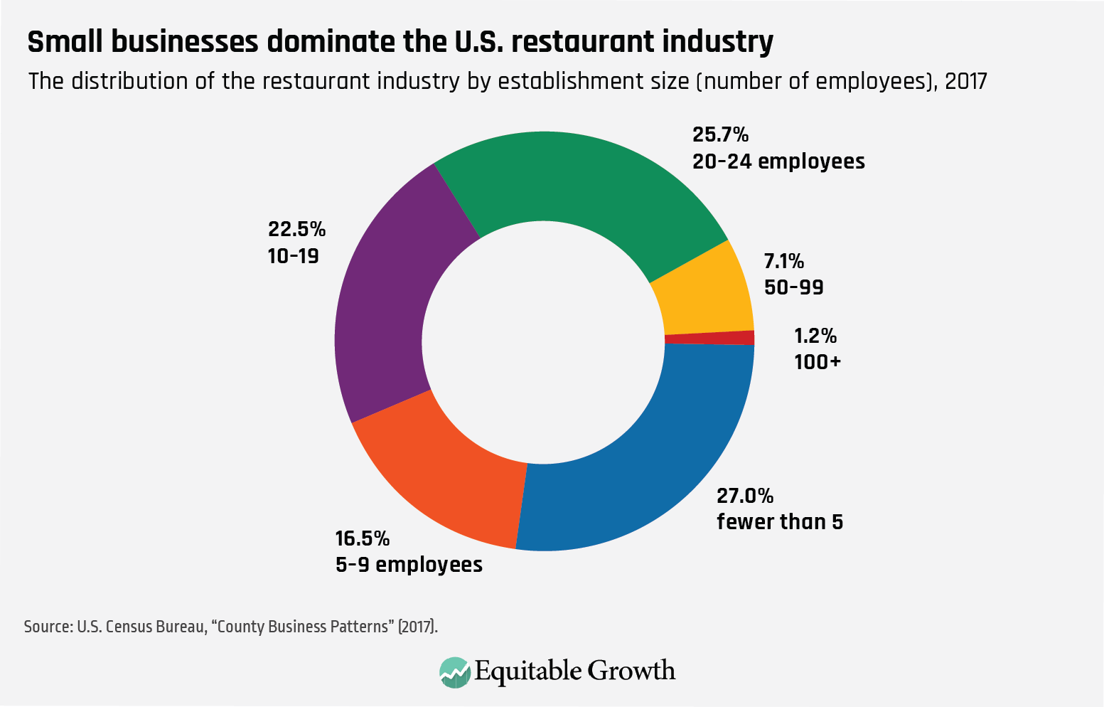 Chart: The Pandemic's Toll on the U.S. Restaurant Industry