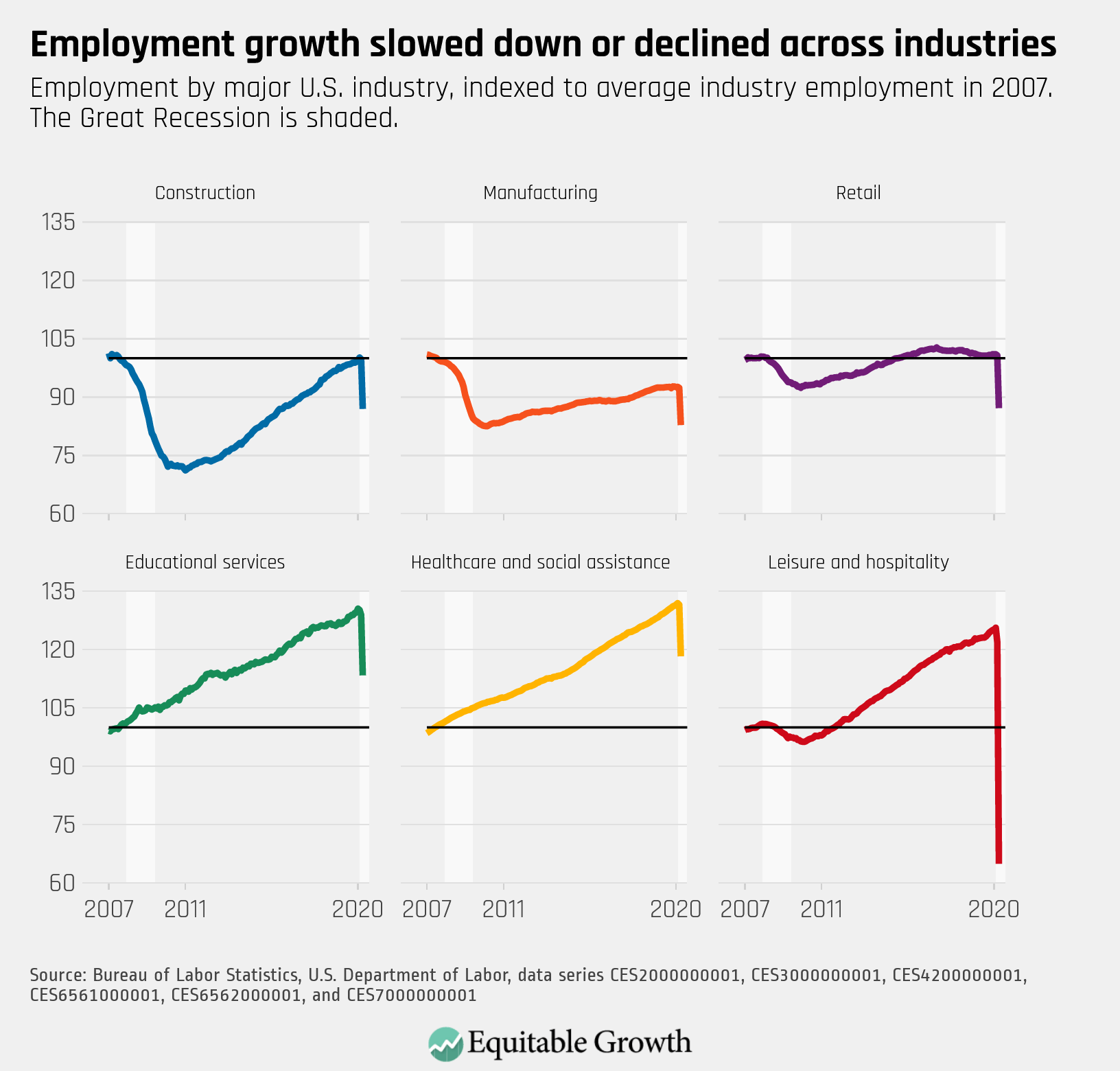 https://equitablegrowth.org/ 