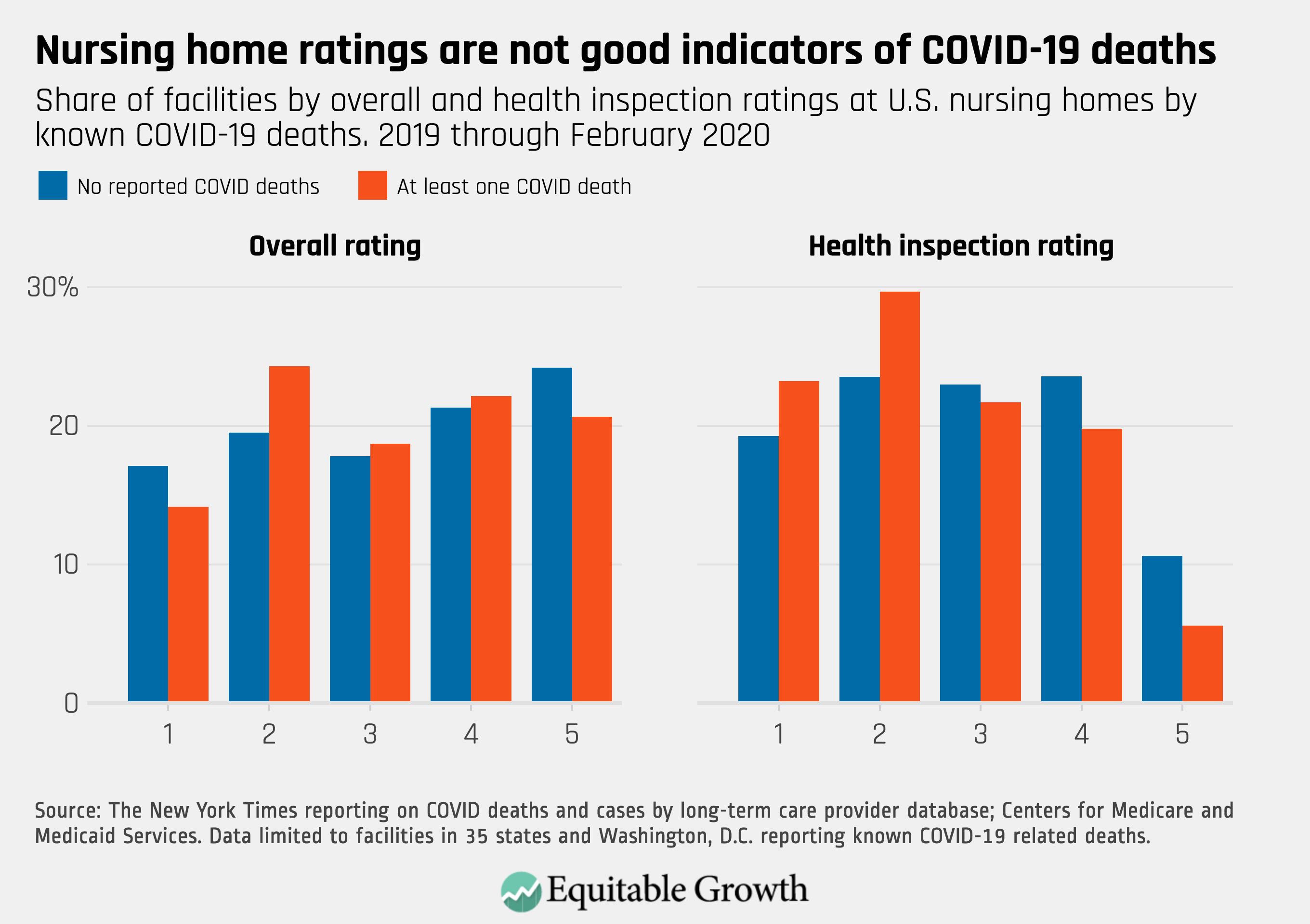 Staffing Stability Is Marker of Better Quality of Nursing Homes