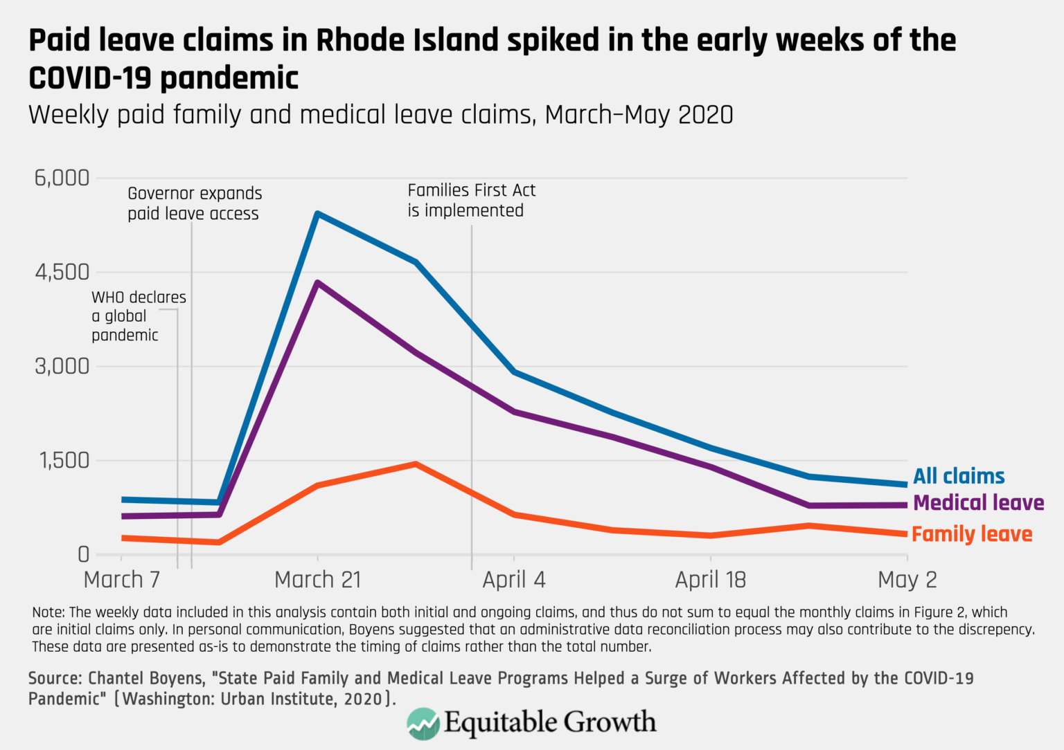 New analysis shows state paid leave programs cushioned the blow of