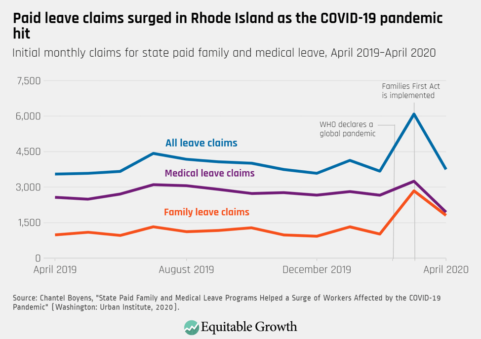 Initial monthly claims for state paid family and medical leave, April 2019–April 2020