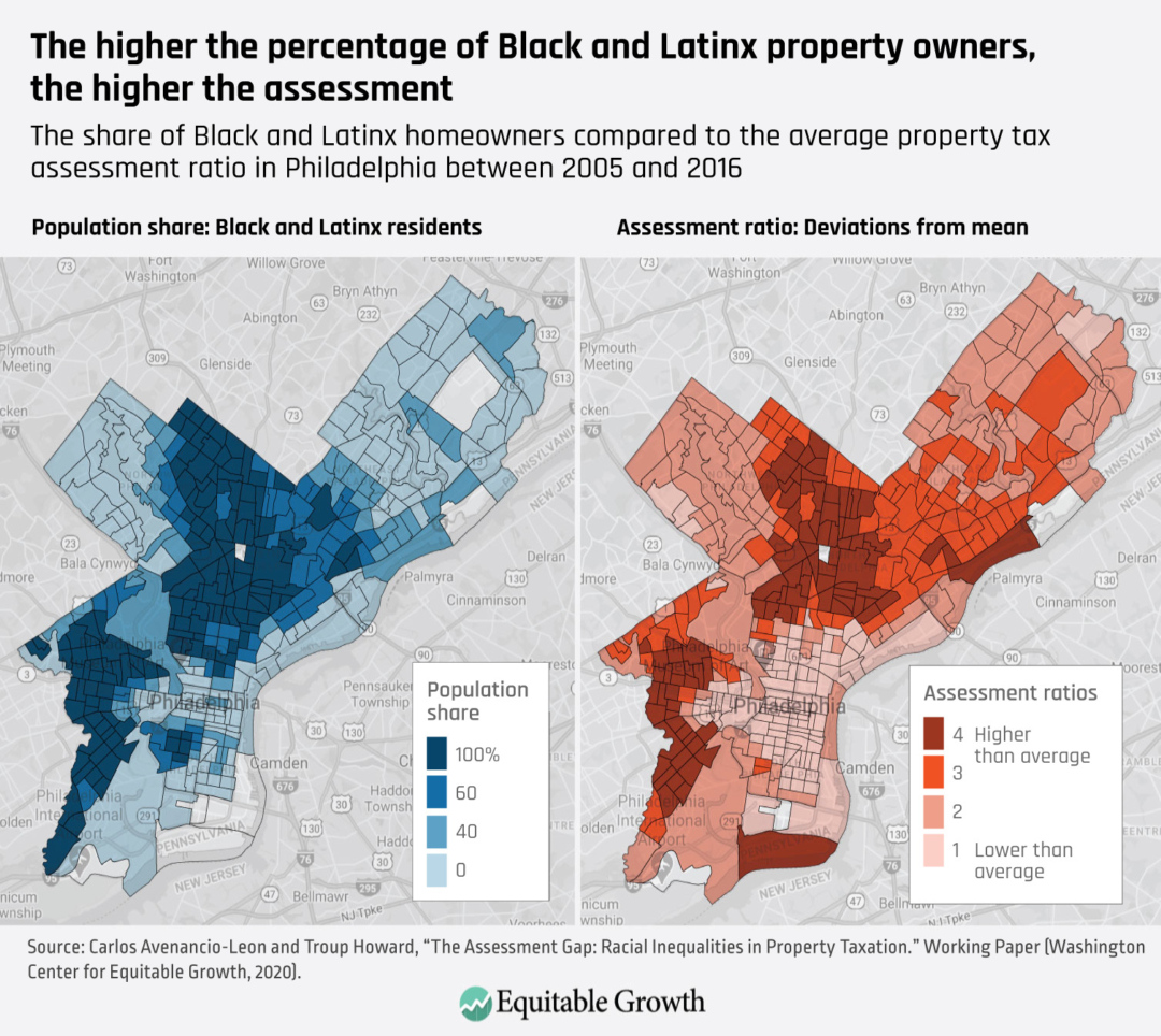 The share of Black and Latinx homeowners compared to the average property tax ratio in Philadelphia between 2005 and 2016