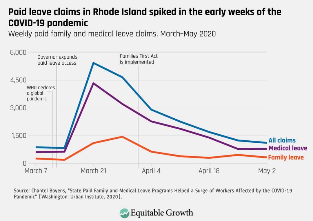 Weekly paid family and medical leave claims, March–May 2020