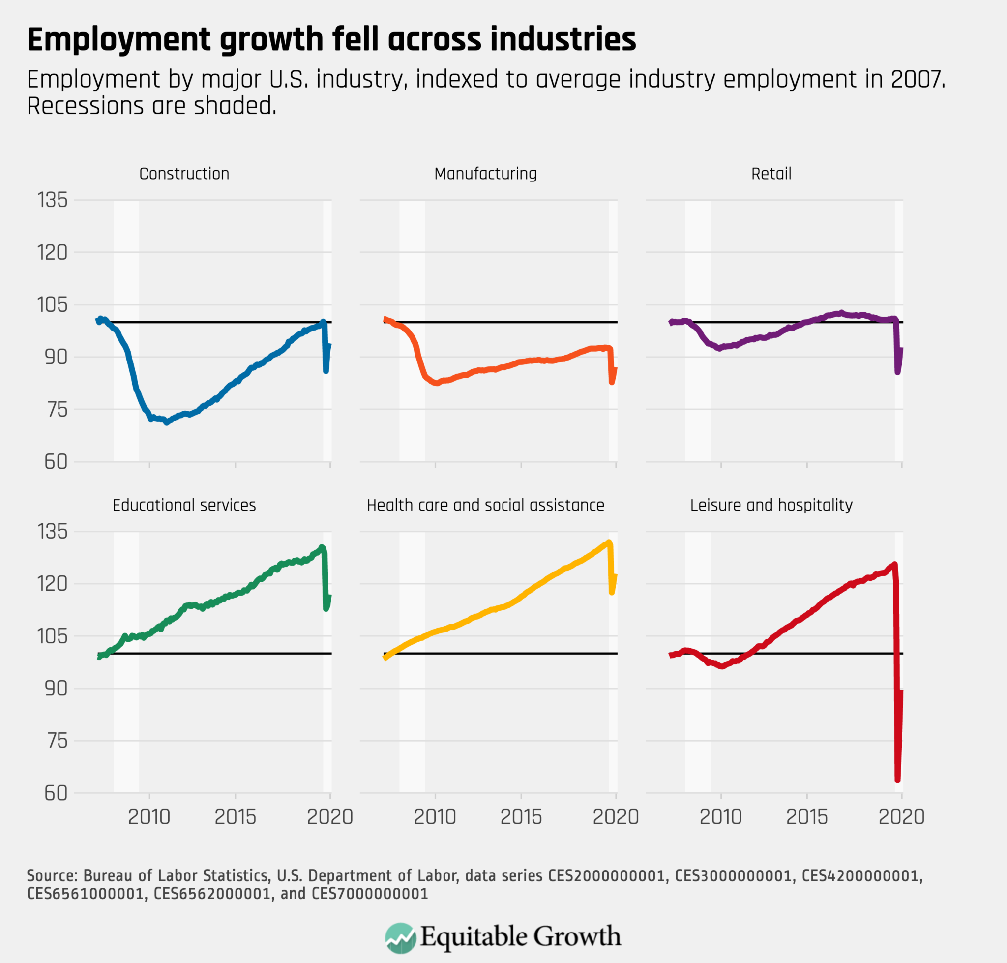 workhorse stock forecast 2030